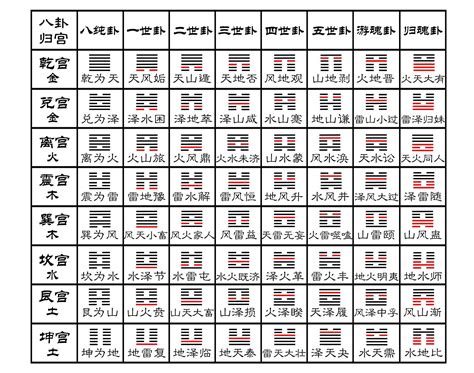 八卦 爻|爻象全攻略：一次學會易經卦象中的所有爻位與陰陽變化